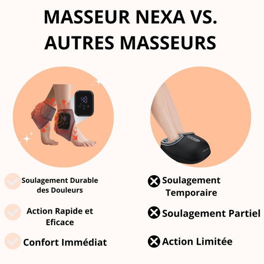 Masseur de pieds et de chevilles sans fil(Fonction triple thérapie)